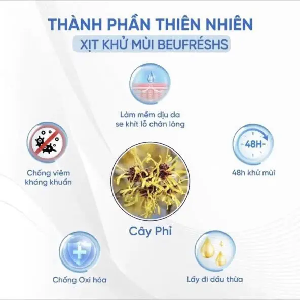 Mua 1 Tặng 1  :  Xịt khử mùi toàn thân BEUFRESHS pro 3oml - Ngăn tiết mồ hôi, hạn chế mùi cơ thể 3
