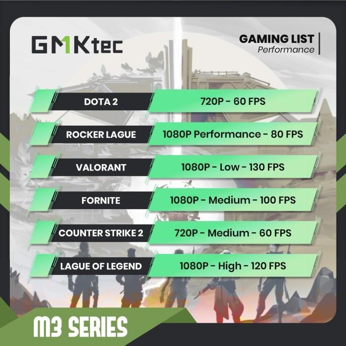 Mini PC Intel Core i5 12450H GMKTEC M3 16GB RAM DDR5 512GB SSD NVME Windows 11 pro 4K Upgradeable PC Mini - RAM 16GB / 512SSD