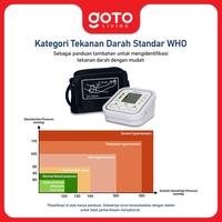 Gambar (Promo Special) Goto [COD] Omicron Tensimeter Alat Ukur Deteksi Tekanan Darah Digital Akurasi Tinggi Blood Pressure BW-3205 - BW-3205 dari Goto Living Kota Tangerang 2 Tokopedia