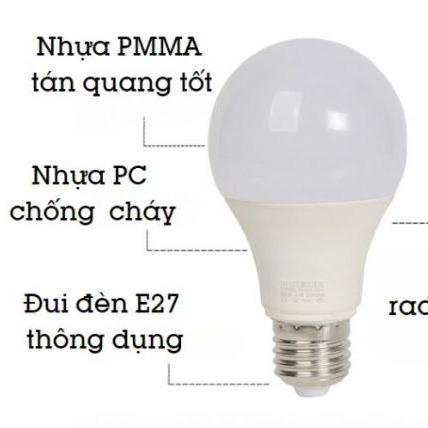 Bóng đèn led 18W cảm biến radar, cảm ứng bằng sóng radar siêu nhạy, tiết kiệm điện hiệu quả 4