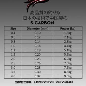 Thẻo Blackshark nilong tráng carbon siêu cường Câu Cá Đi Câu Bắt Cá Fishing