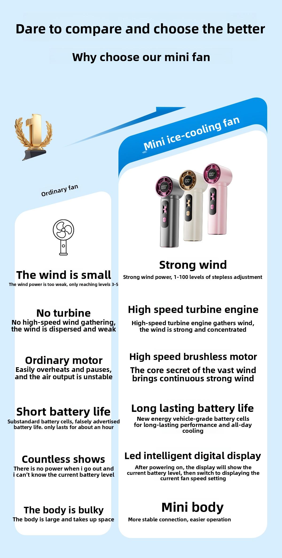 Kipas Pendingin, Kipas Genggam Mini Bergaya, Kecepatan Angin Ekstra Tinggi dengan 100 Pengaturan Kecepatan, Kipas Turbin Portabel untuk Luar Ruangan