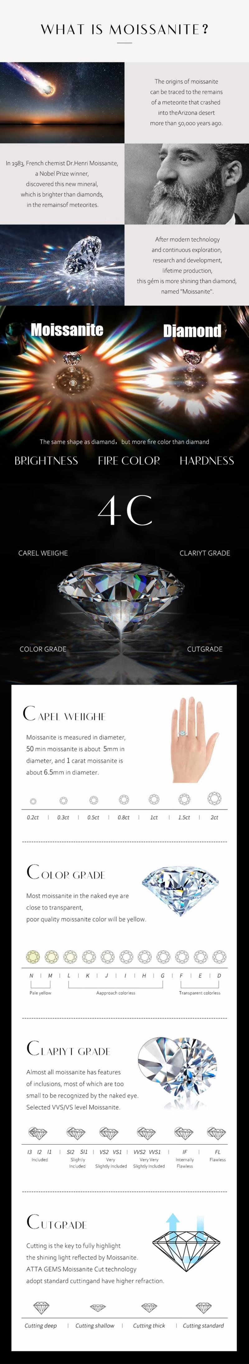 Product Introduction of s925 Silver Moissanite D color four-leaf clover bracelet everyday senior sense bracelet 3