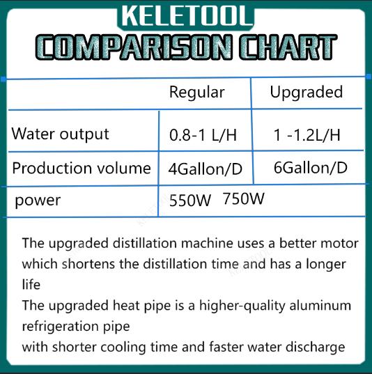 Product Introduction of Water Distiller Distilled Water Machine 750W Pure Water Distilling BPA Free Plastic Container  Water Distillation Kit Button, Countertop Distilled Water Maker for Home dispensers 0