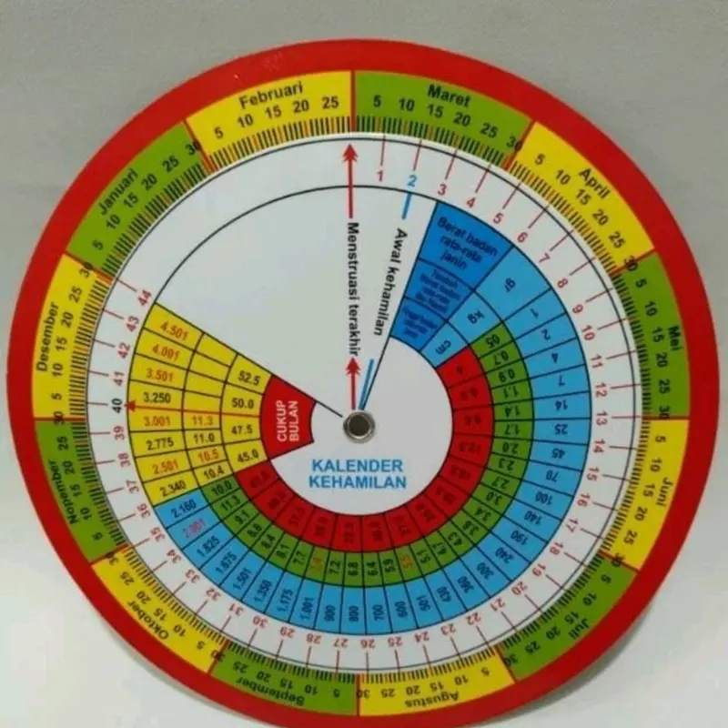 Kalender Hamil Linset Kalender Hitung Kehamilan HPL / Kalender KB Alat Tes Masa Subur 0