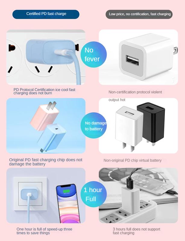 Product Introduction of Charger Pd30w Charging Plug for Iphone15/14/13/12promax Fast Charge Data Cable 6