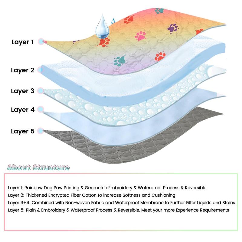 Paw Print Graphic Mat, Anti-slip Waterproof Pet Bed Cover, Pet Bed Protector, Soft And Comfortable Pet Bed Cover, For Dogs And Cats 2
