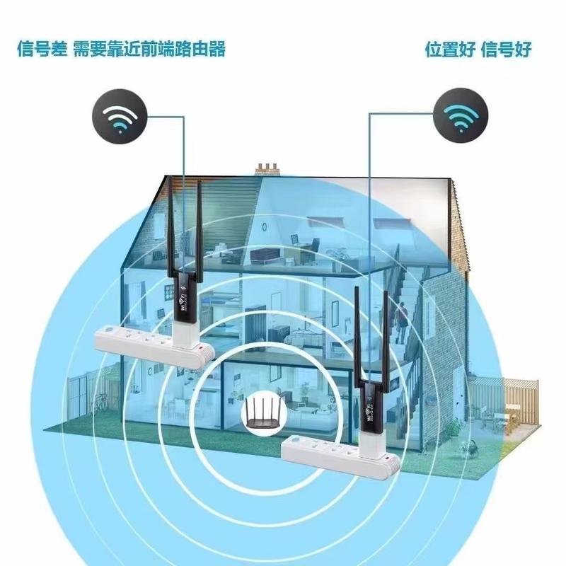 Product Introduction of Cải thiện tín hiệu điện thoại di động Bộ khuếch đại tín hiệu mạng không dây, Bộ mở rộng, G5g, được cài đặt trong tầng hầm, có thể được mở rộng qua các bức tường, Bộ sưu tập năm 2024, Bao gồm 1255 người 6