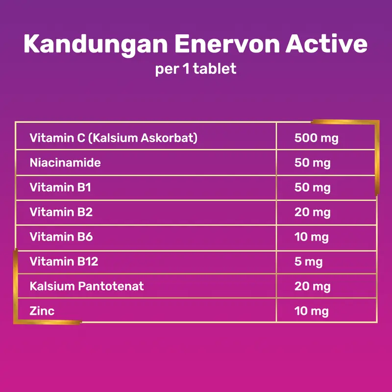 Enervon Active Non-Acidic Vitamin C, B Complex, Zinc Suplemen Multivitamin dan Mineral Isi 30 Tablet (1 Botol x 30) 3