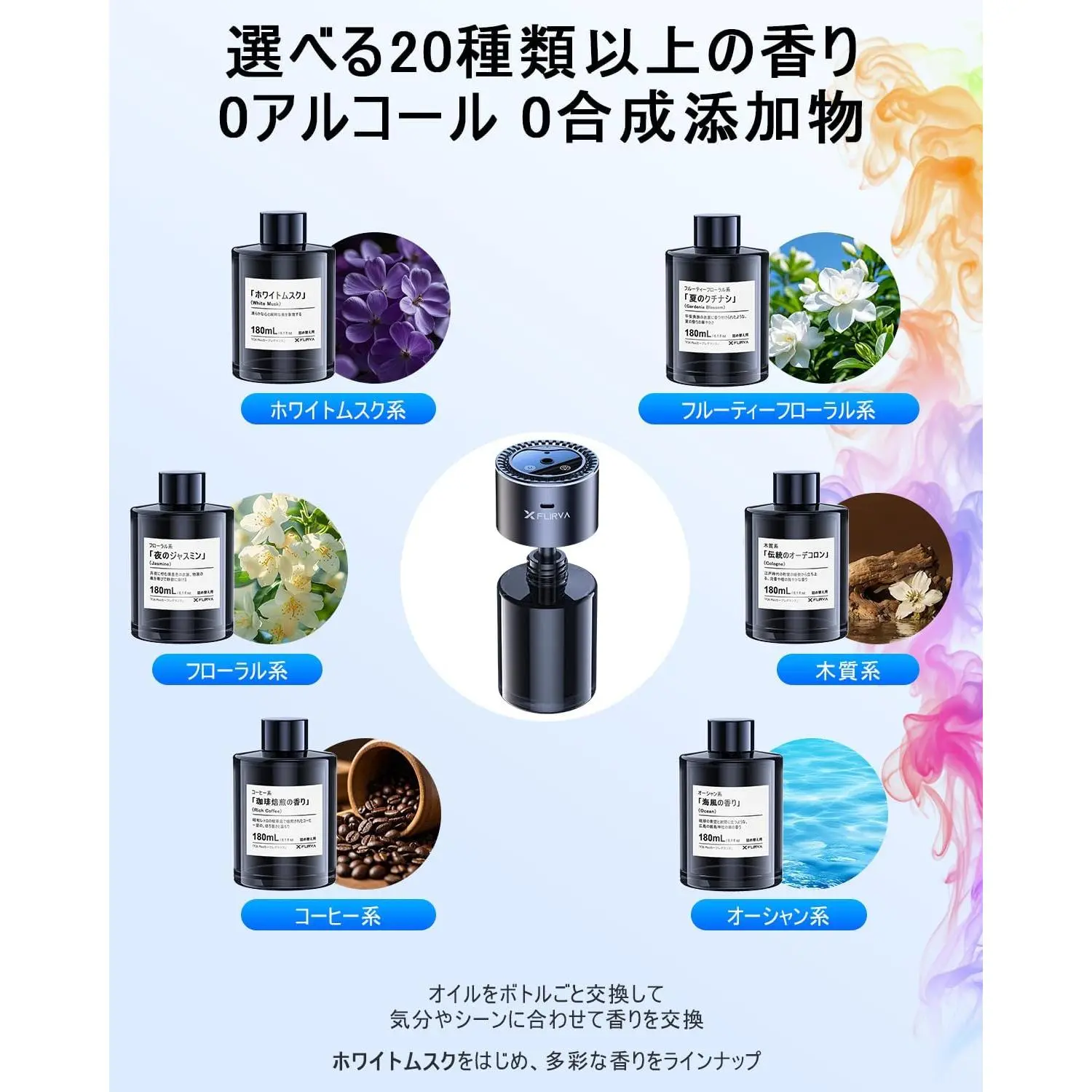 2026新登場・180mL で 16 ヶ月持続】FLIRVA 車 アロマディフューザー