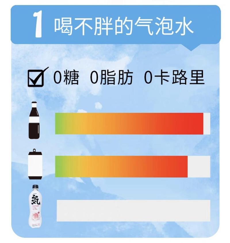 Product Introduction of Genki Forest Green Apple Flavor Soda 480ml 1