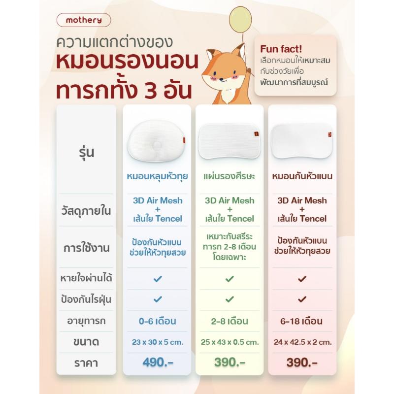 Product Introduction of สไตล์การระเบิด MOTHERY หมอนเด็กสำหรับน้องแรกเกิด วัสดุ Tencel หายใจผ่านได้ ระบายอากาศได้ดี (0m+) 22