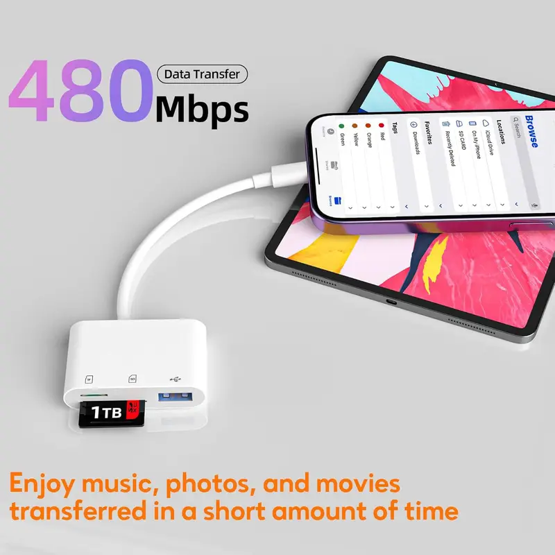 USB Camera Adapter, High-speed SD Card Reader, Portable Adapter with SD MicroSD USB Port for Android Phones, Tablets, and More Devices, USB Ports Output, Micro SD Cards, USB C Hub 3