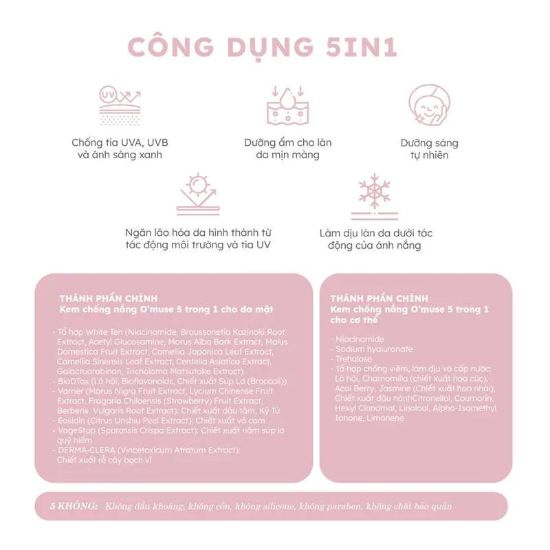 Kem Chống Nắng Dịu Nhẹ, Dưỡng Ẩm Cho Da Mặt OMUSE Ultra Suncreen SPF 50+ PA++++ 50ml 1