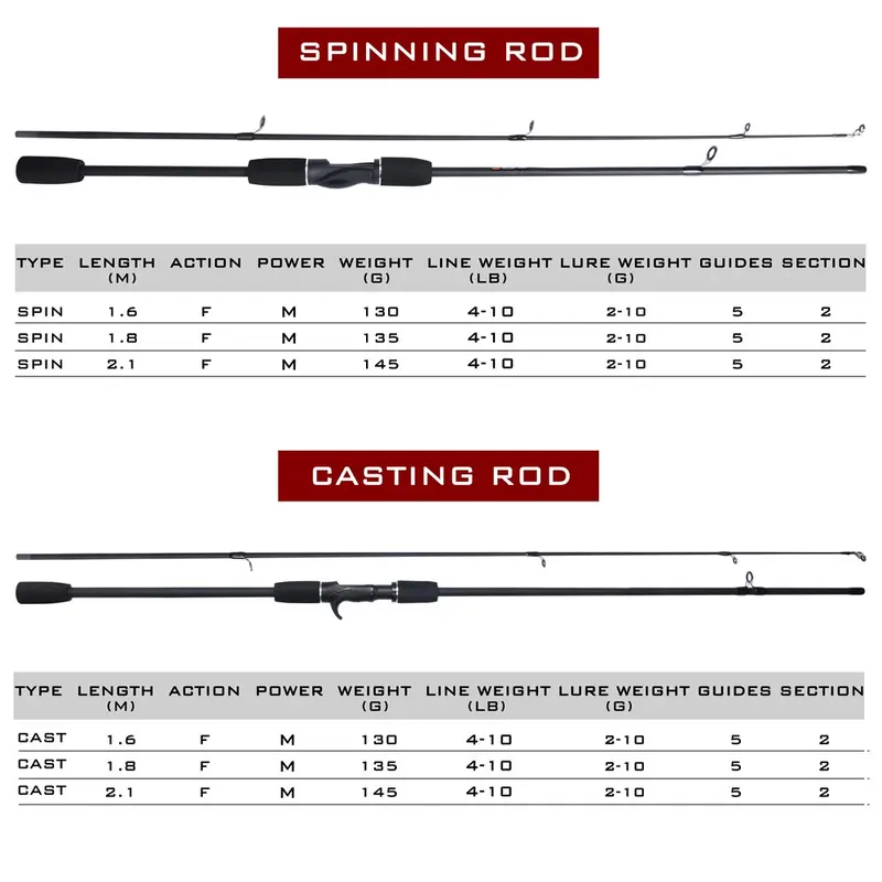 Spinning Fishing Rod Metal Spool Spining Fishing Reel Set Pancing 1.65M/1.8M/2.1MCrabon Rod 5.2:1 13+1BB Metal Spool ReelJoran Pancing Dengan Bahan Serat Karbon Joran Pancing Carbon Pancing Lengkap Untuk Memancing Joran Pancing Fishing Combo Wheel 3