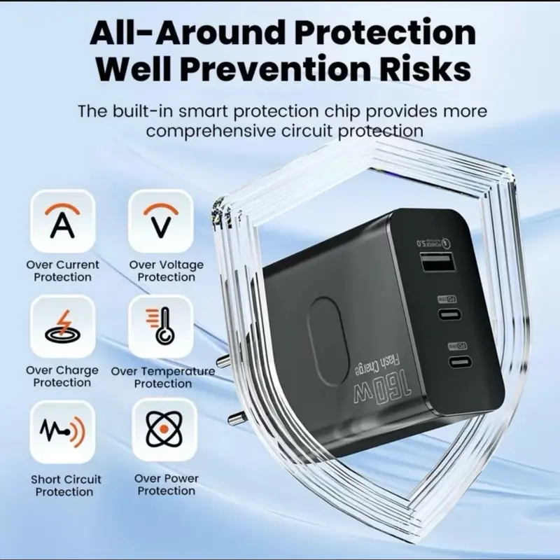Củ Sạc Nhanh 160W 3 Cổng 2 Type-C 1 USB, Và Cáp Sạc Nhanh 120w 4 trong 1 - Sạc Siêu Nhanh Cho Điện Thoại Phone - Phụ Kiện 7