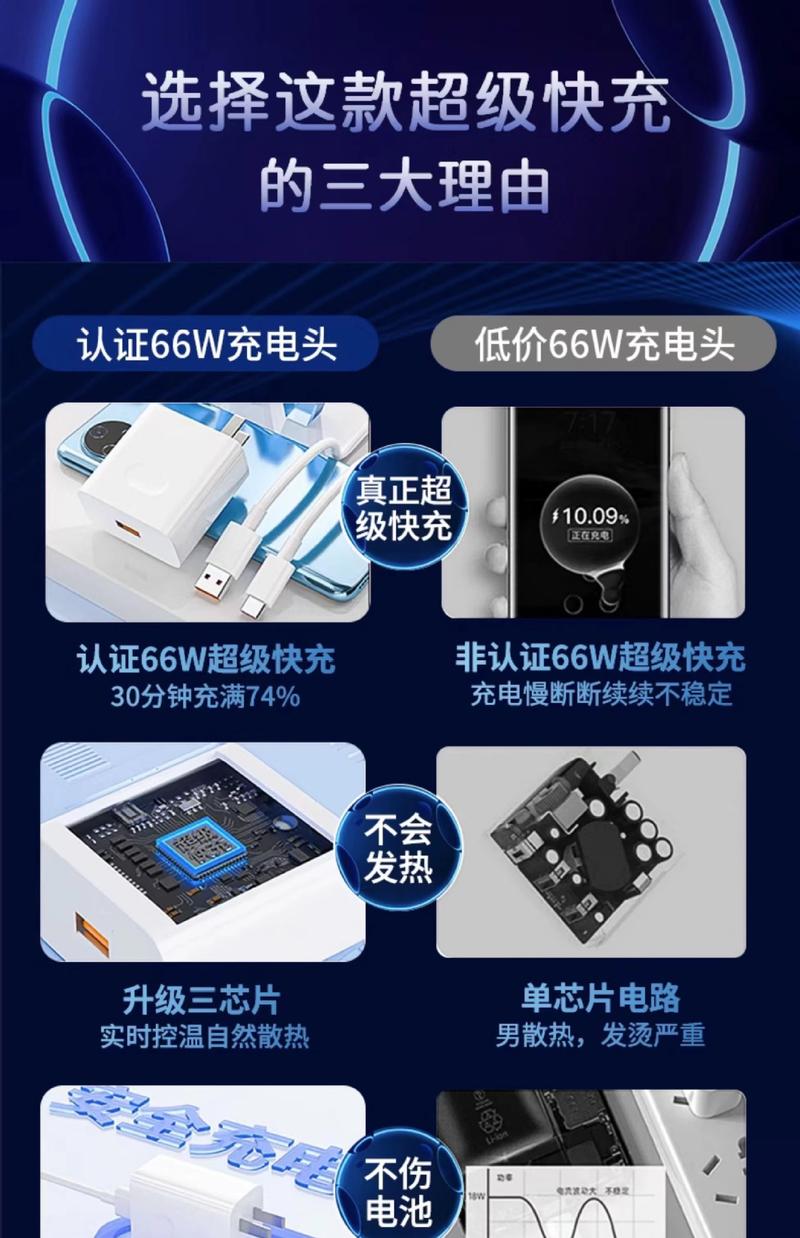 Product Introduction of Bộ sạc Huawei, Sạc siêu nhanh 120W, 66W, Thích hợp cho điện thoại di động Huawei, Tương thích với các mẫu Honor và Mate40 / 30nova100w, Đầu sạc 3