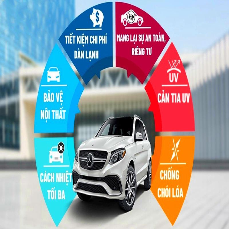 Phim cách nhiệt loại tiêu chuẩn cắt lẻ từng bộ phận - Chống nắng nóng cản tia UV hiệu quả 7