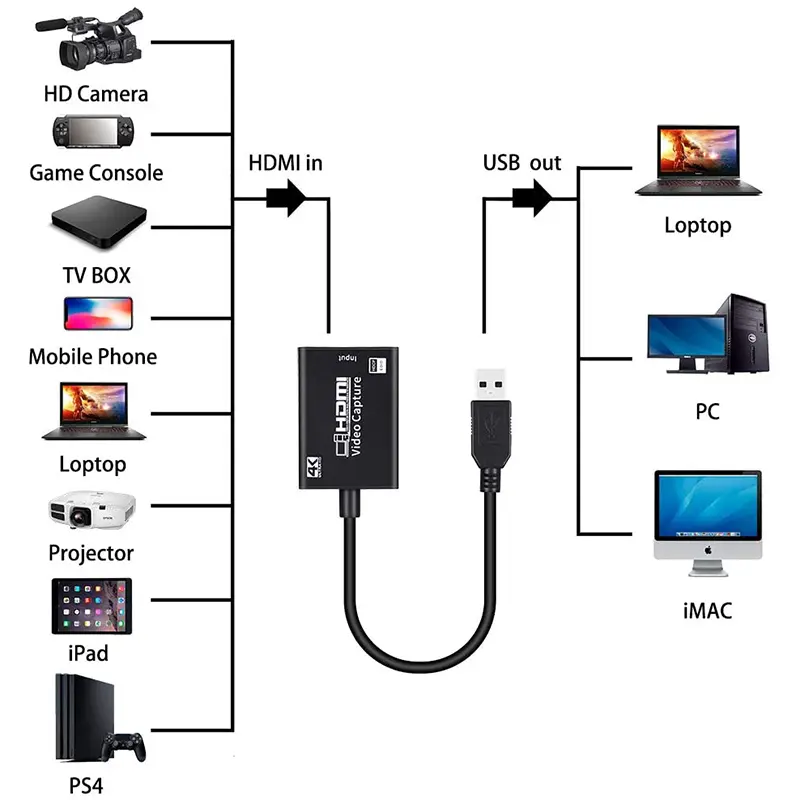 Vận tải quốc tế,Thẻ quay video sang USB 3.0, Full HD, 1080P, 4K, để phát trực tiếp và ghi lại 2