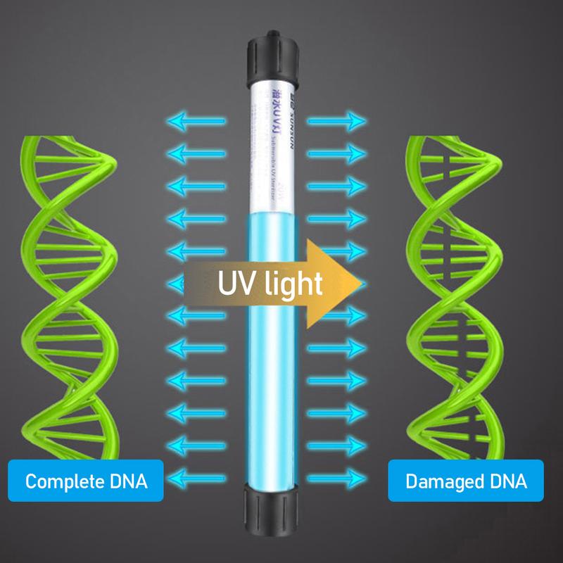 Product Introduction of CS 5W/7W/9W/11W/13W Aquarium UV Sterilizer Lamp Light Water Cleaner for Fish Tank Lamp Fish Pond Sterilization Lamp Ultraviolet Filter Clarifier Water Disinfection Treatment #436397 71