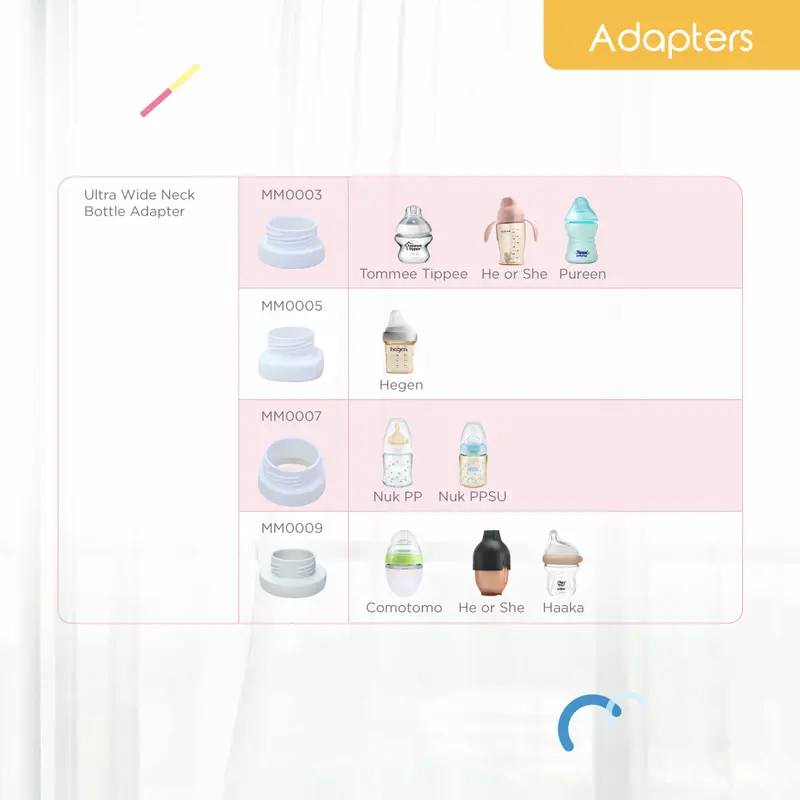 Momama Intelligent Bottle Milk Warmer - White Penghangat ASI Pemanas Susu Botol Minum Bayi Menghangatkan 4