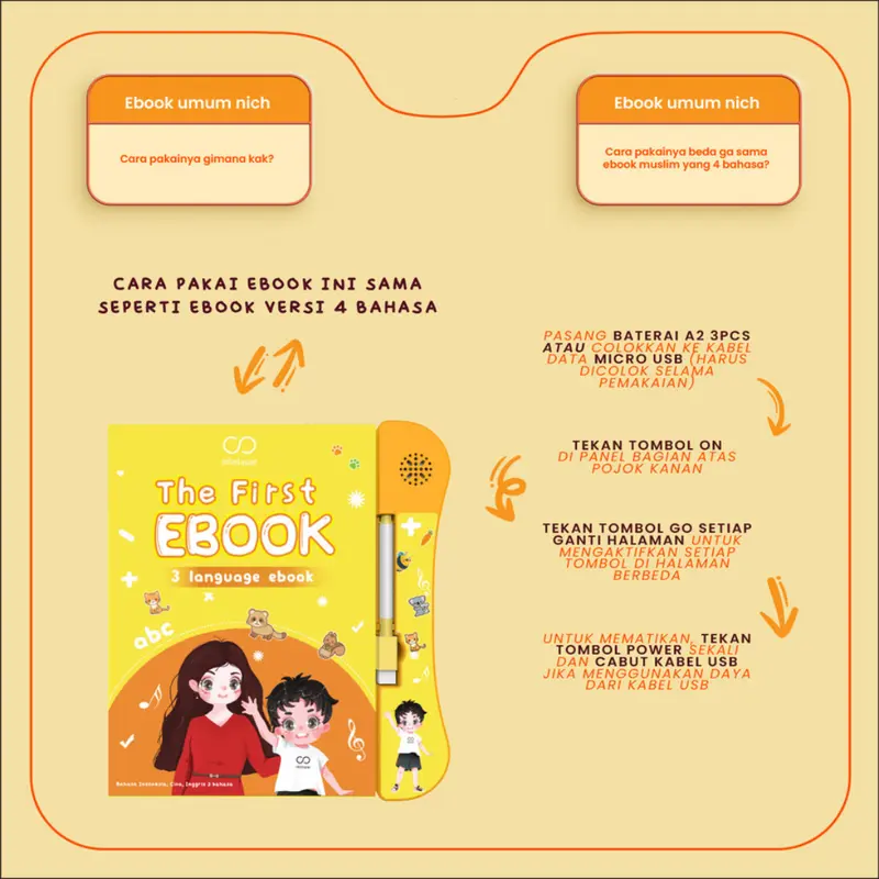 Mainan Edukasi Anak Balita Bayi 3 4 5 Tahun Laki Perempuan Cowok Cewek Viral Kado Buku Pintar Ebook Bisa Bicara Bunyi Belajar Ngomong Smart Book Bersuara Versi Umum Dari Galerideunik Permainan Educational Toys Kids 4