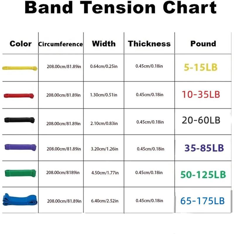 Multiple Color & Size High Elastic Resistance Band, Fitness Elastic Belt, Exercise Resistance Band, Yoga Fitness Equipment for Home Gym Workout, Gymtok 1