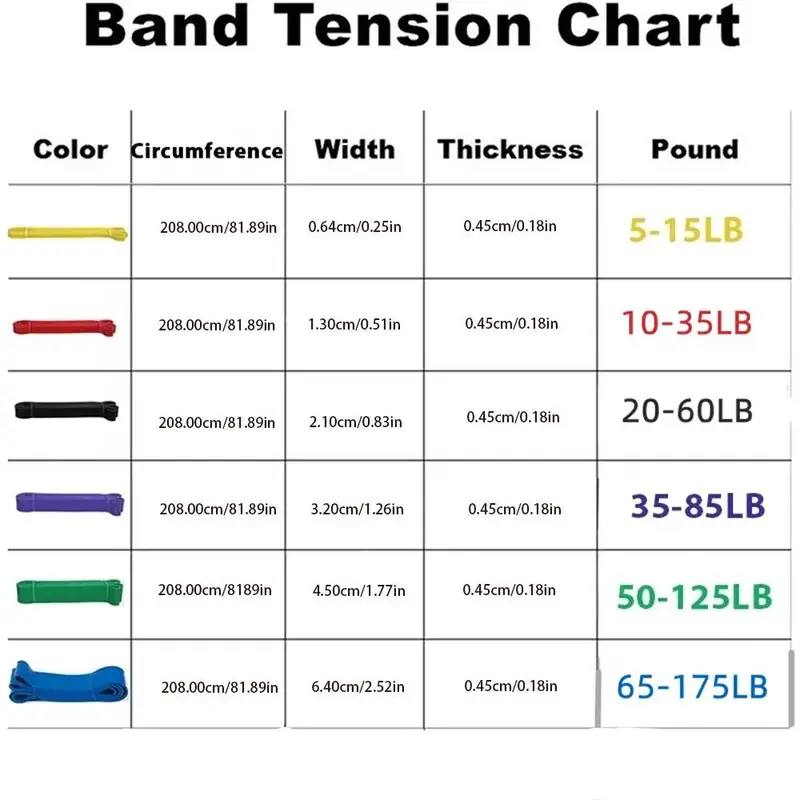 Multiple Color & Size High Elastic Resistance Band, Fitness Elastic Belt, Exercise Resistance Band, Yoga Fitness Equipment for Home Gym Workout, Gymtok 1