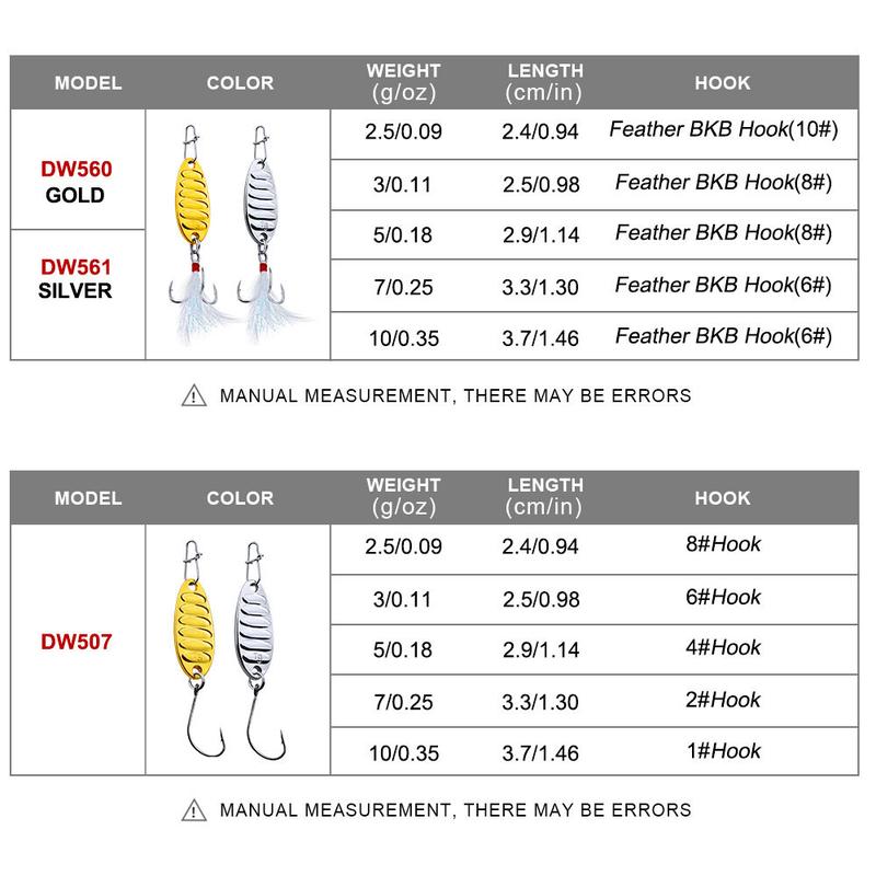 Product Introduction of PROBEROS-Mồi Câu Cá 1.5 G-10G, Mồi Rung Kim Loại, Con Quay Bắn Dài, Muỗng Jig, Mồi Cứng Có Lông Vũ, Lưỡi Câu BKB, Dụng Cụ Câu Cá DW560, 1 Cái 9