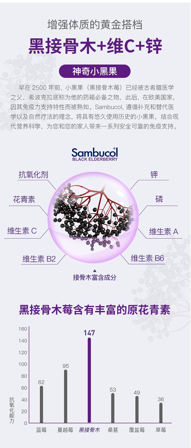Product Introduction of [Australia Import EXP 08/2026] Sambucol Kids Vitamin C Immunity ( 50 Gummies ) 0