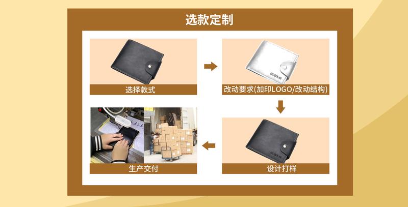 Product Introduction of Horizontal Wallet Wholesale Men's Short Wallet Men's Student Leather Wallet Retro Wallet No Logo Factory In Stock 5