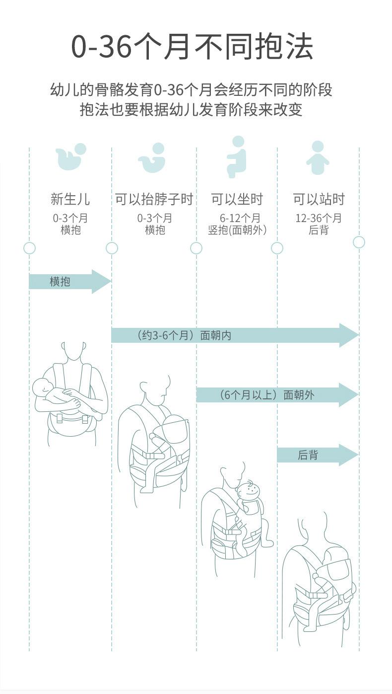 Product Introduction of In Stock Baby Carrier for Going out Baby Carrier Convenient in Stock Baby Carrier for Going out Baby Carrier Convenient Baby Carrier for Waist Stool Storage Baby Waist Stool Waist Stool Horizontally Holding Style Front and Back Two Use Baby Holding Artifa 25