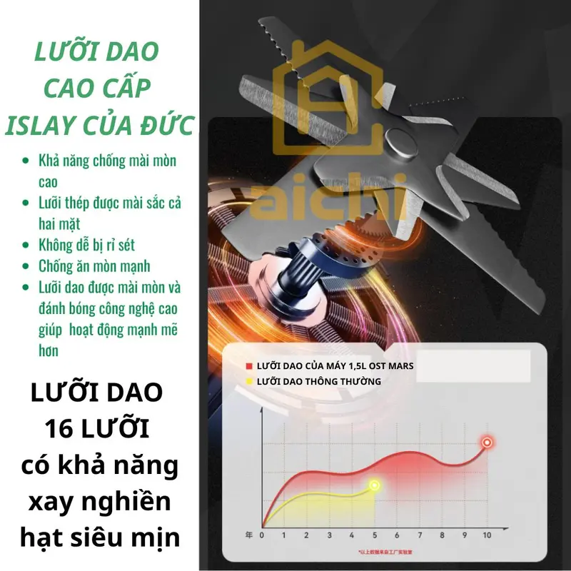 Máy Sữa Hạt OSTMARS Chống Ồn Cao Cấp 1,5L Lưỡi Dao 16 Cánh, Cối Thủy Tinh Tháo Rời, 15 Chức Năng Xay Nấu Đa Năng may  xay nau may  lamsuahat 6