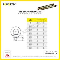 Gambar POWERTEC Eye Bolt / Mata Baut Galvanized M64 dari megajaya.co.id Kota Administrasi Jakarta Pusat 3 Tokopedia