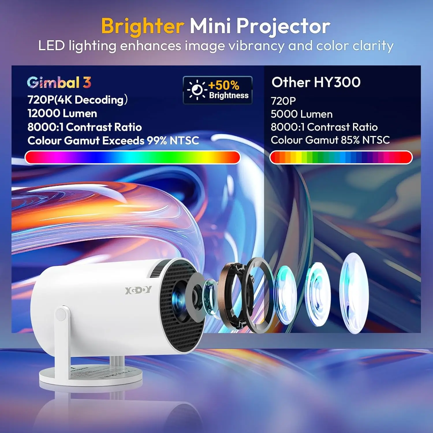 Máy Chiếu Mini, Máy Chiếu Thông Minh, Hỗ Trợ WiFi6 Và Bluetooth 5.0, Được Trang Bị Gimbal XGODY Gimbal 3,, Hỗ Trợ 4K, Với Android TV 11.0, Máy Chiếu Video Tự Động Chỉnh Sửa Keystone, Chân Đế Có Thể Xoay 180 °, Thích Hợp Cho Phim Gia Đình Projector | BigBuy360 - bigbuy360.vn Máy Chiếu Mini, Máy Chiếu Thông Minh, Hỗ Trợ WiFi6 Và Bluetooth 5.0, Được Trang Bị Gimbal XGODY Gimbal 3,, Hỗ Trợ 4K, Với Android TV 11.0, Máy Chiếu Video Tự Động Chỉnh Sửa Keystone, Chân Đế Có Thể Xoay 180 °, Thích Hợp Cho Phim Gia Đình Projector | BigBuy360 - bigbuy360.vn