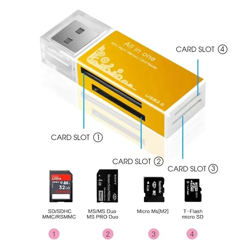 Pembaca Kad USB, 4 dalam 1, untuk Sony Memory Stick Pro Duo, - TikTok ...