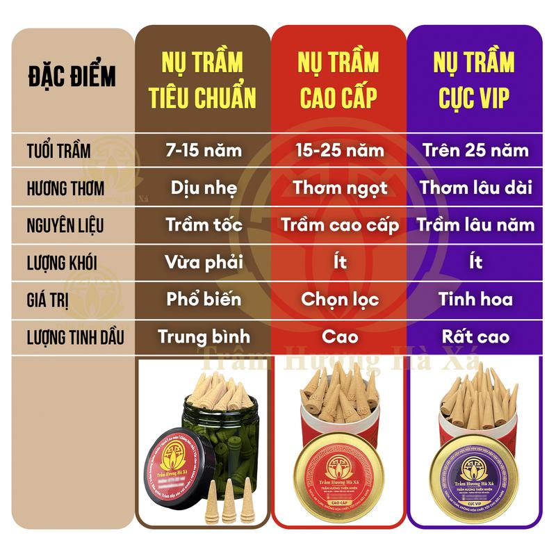 Nhang nụ trầm hương sạch thơm dịu của nhà Trầm Hương Hà Xá 1