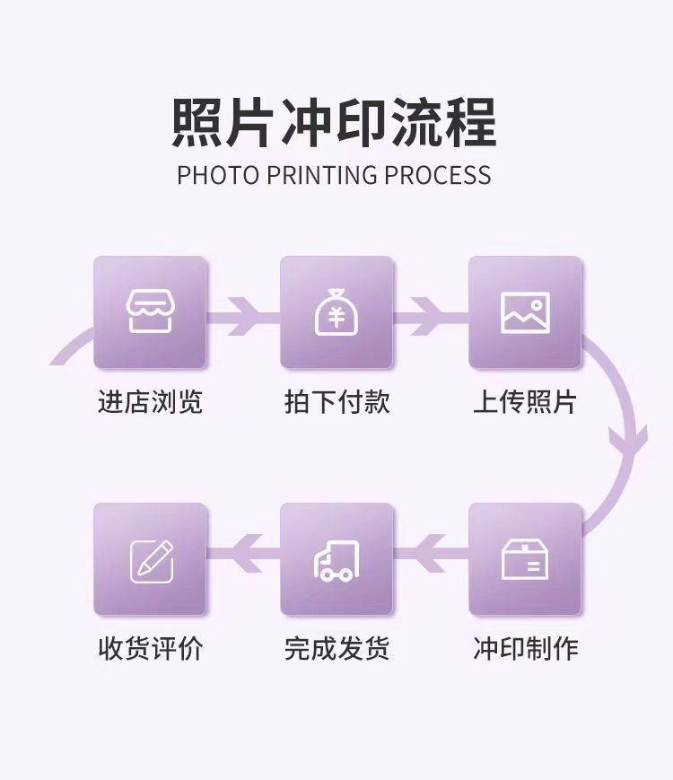 Product Introduction of [1507 miếng được bán trong 30 ngày] In ảnh Gửi thẻ Binder Album 3 inch 4 inch Rửa ảnh HD In ảnh sinh viên tùy chỉnh Điện thoại di động In ảnh 9