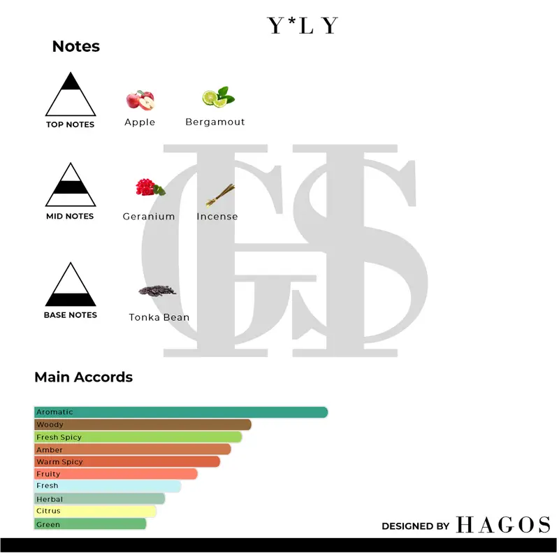 No. 23 Y*L Y for Men - HAGOS PARFUM 2