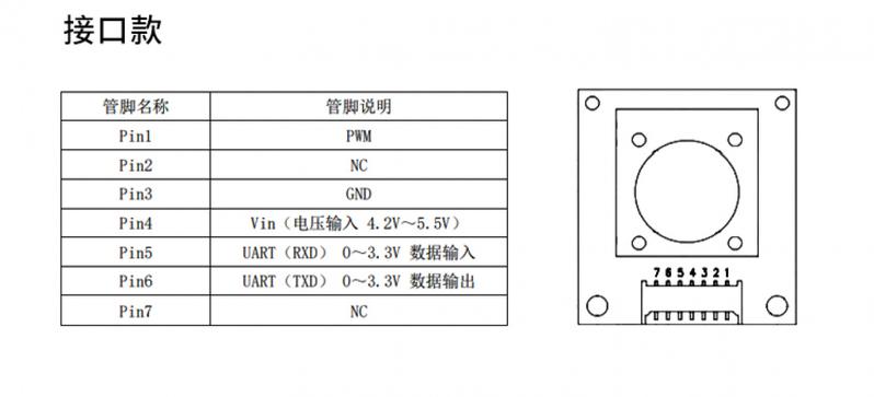 Product Introduction of Electronic module Electrochemical Formaldehyde Sensor Digital Module Indoor Module Formaldehyde Measuring Air Gas Sensor Odor Sensor 11