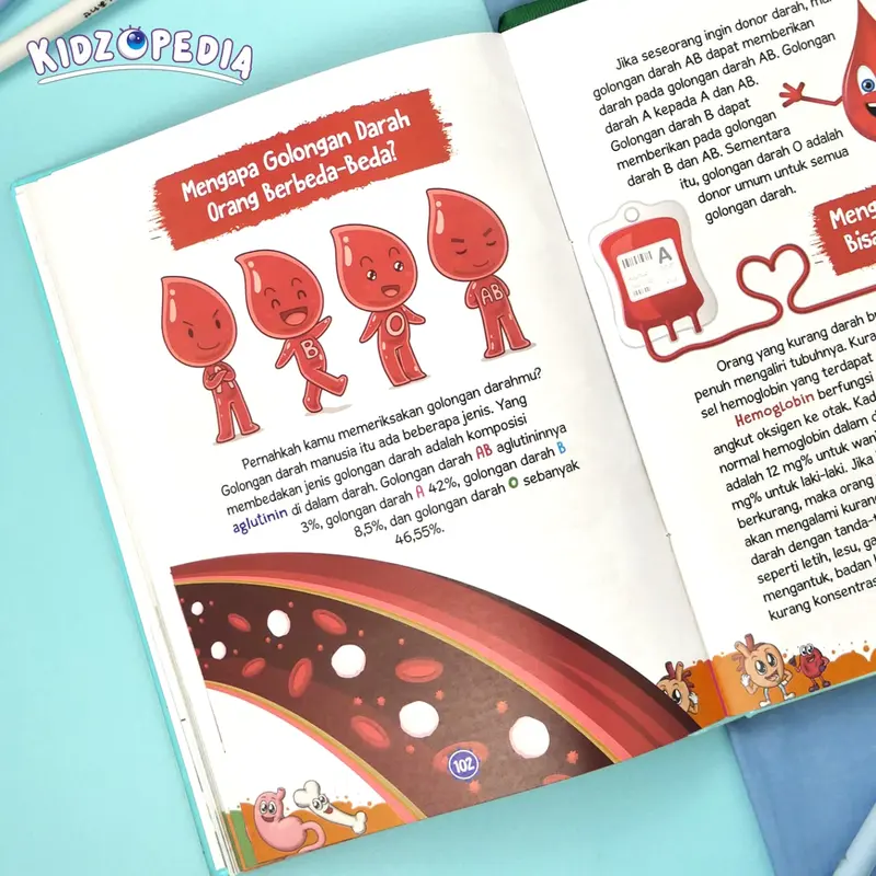 Buku Sains Anak - Kidzopedia Keajaiban Tubuh Manusia - Hard Cover Books Psychology 5