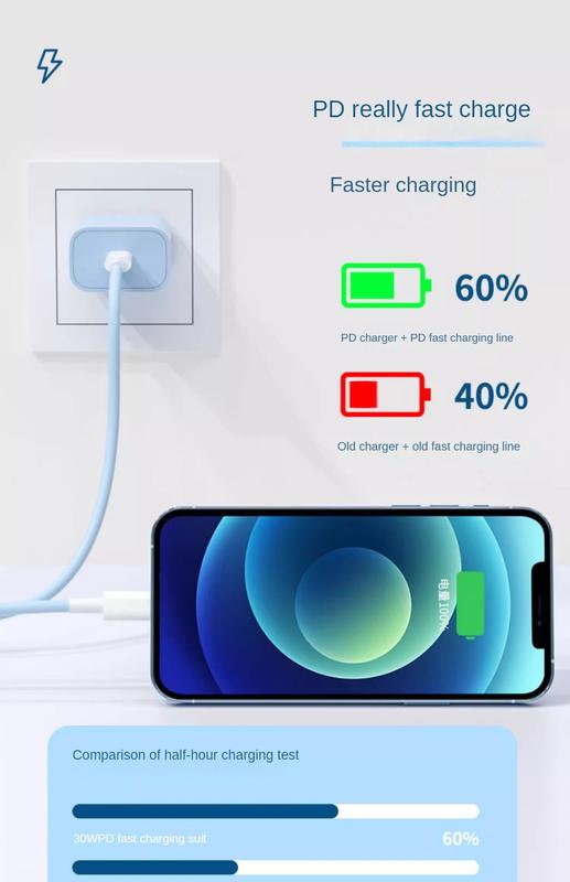 Product Introduction of Charger Pd30w Charging Plug for Iphone15/14/13/12promax Fast Charge Data Cable 7