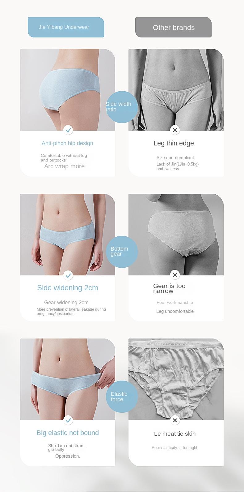 Product Introduction of Disposable underwear ladies cotton disposable shorts sterile men's travel supplies maternity portable. 5