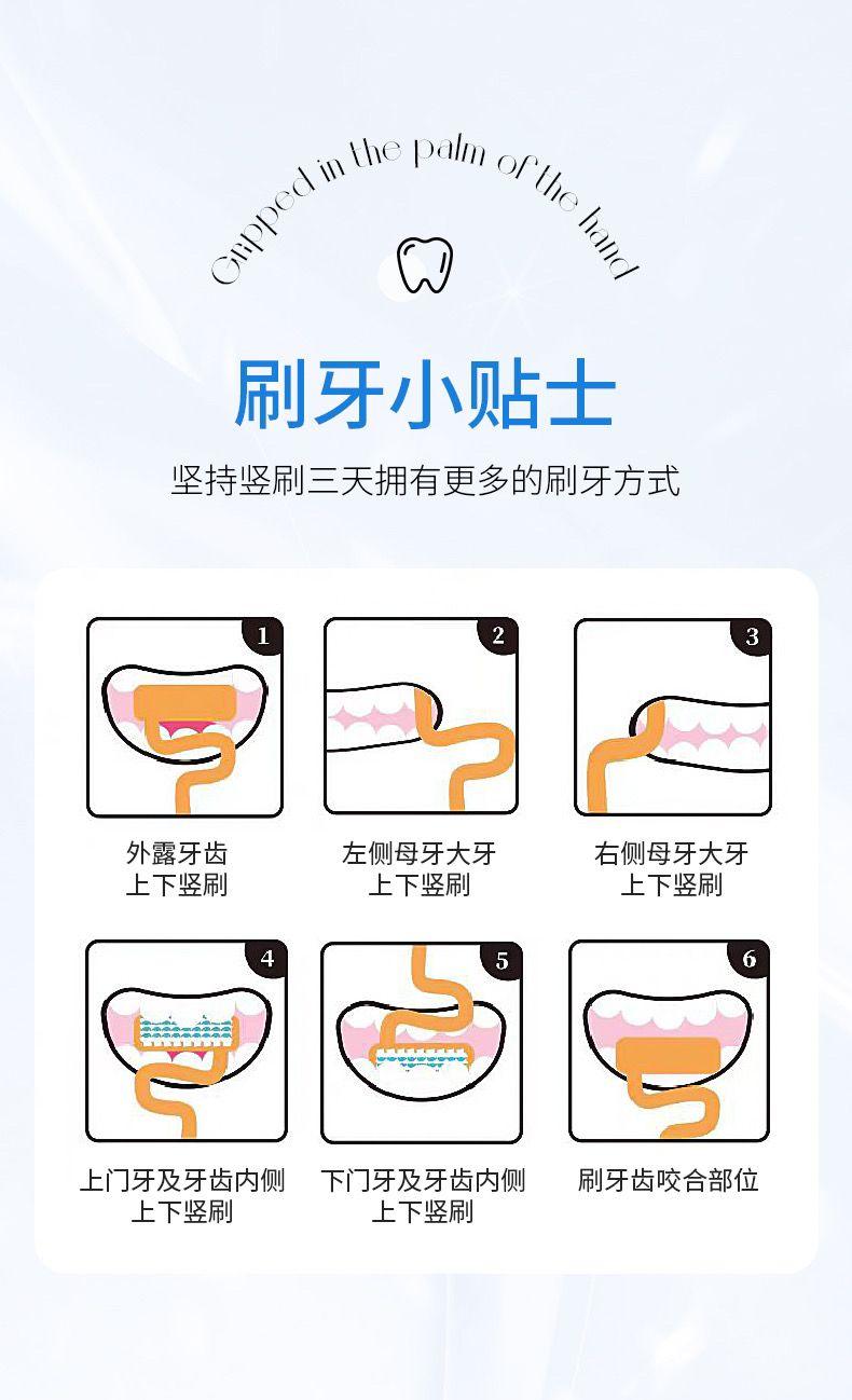Product Introduction of Bàn Chải Đánh Răng Chải Ngang, Lông Bàn Chải Mềm Cao Cấp, Bàn Chải Đánh Răng Ba Mặt 360 Độ, Lớp Phủ Lưỡi Làm Sạch Sâu, Làm Sạch Keo, Thích Hợp Cho Gia Đình Và Người Lớn, Năm 2025S 14