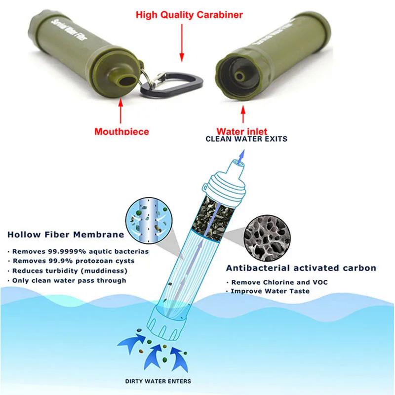 Personal WATER PURIFICATORS with Filter Survival Kit with Whistle, Compass, Hiking Pajita for Safety and Survival Camping Supplies 3