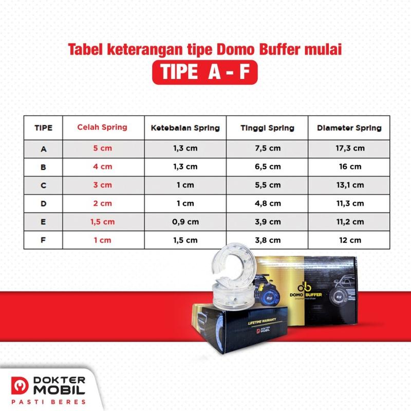 DOMO BUFFER - SPRING BUFFER DAMPER SHOCK MOBIL ANTI LIMBUNG MOBIL JADI STABIL 6