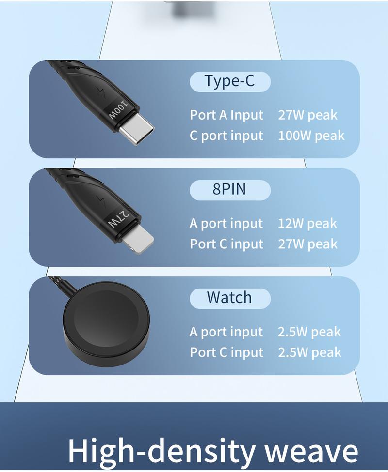 Product Introduction of Anvers 3 In 2 Multi Fast Charging Cable for IWatch Charger USB C Cable 100W Travel Charger C09 4