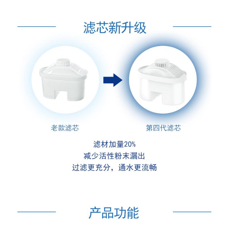 Product Introduction of Water Purifier Filter Element, Household Kitchen Activated Carbon Element 12