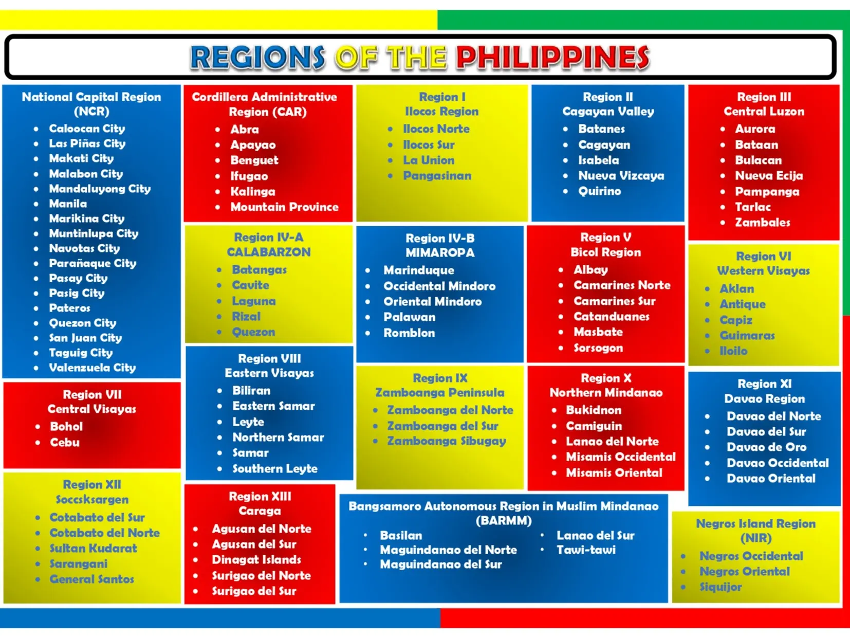 Laminated Educational Chart - Regions of the Philippines - TikTok Shop ...