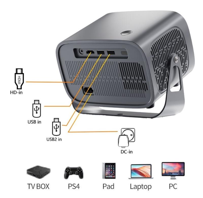 Product Introduction of Máy Chiếu Z20 Pro 4k HD1280 6000 Lumens  Đèn Xem Phim - Đi Cảnh 0